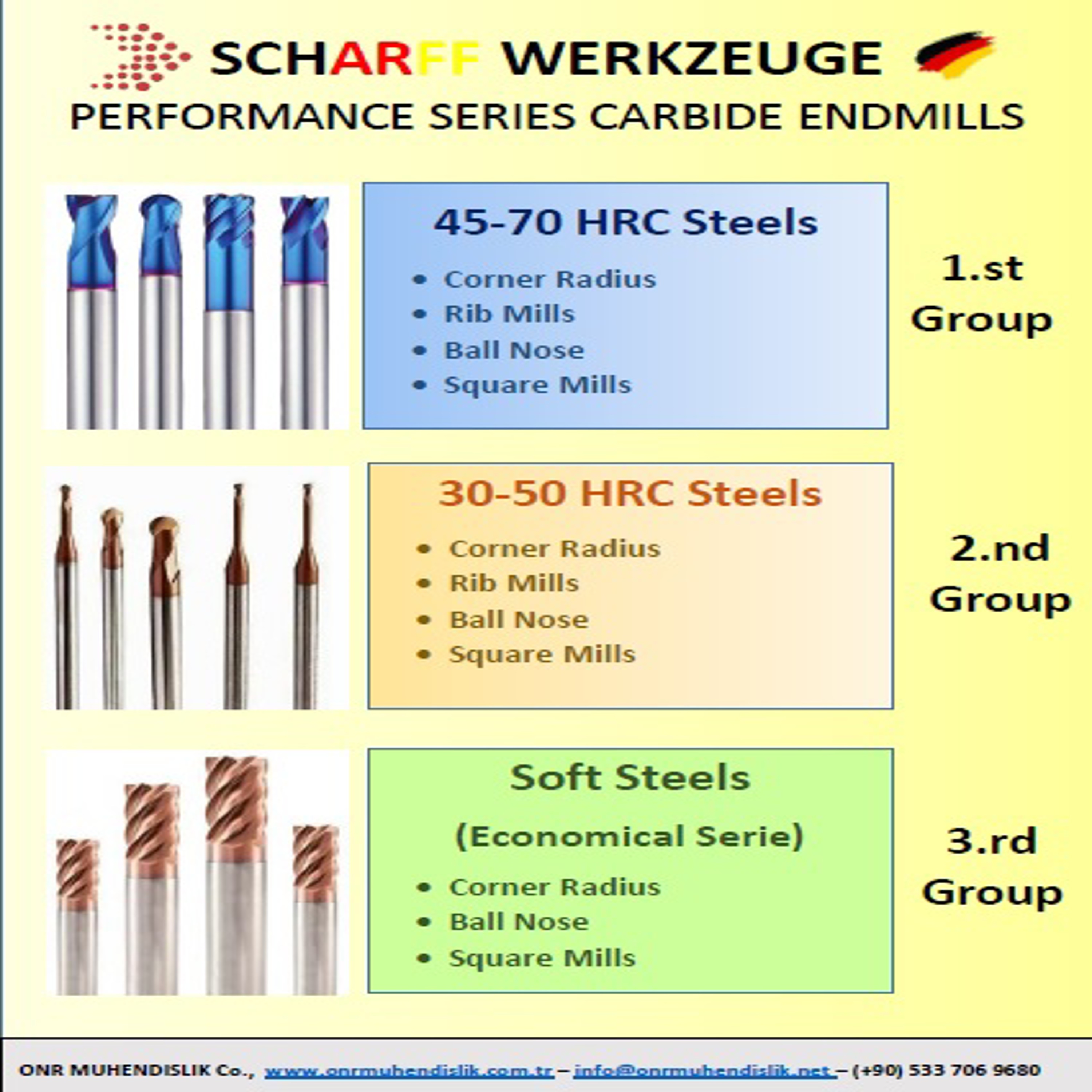 SCHARFF High-Tech Carbide Endmills Flyer